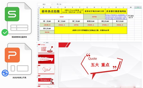 網(wǎng)絡(luò)營(yíng)銷：拼多多日銷多少單可以上秒殺？（拼多多怎么日銷百單）