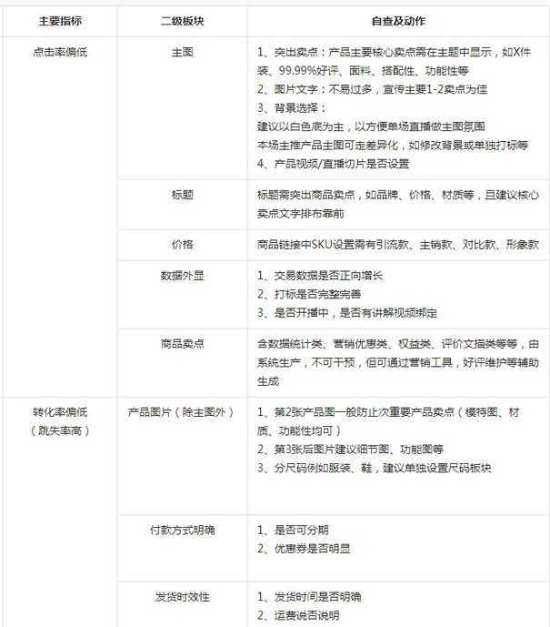 如何提高抖店口碑？抖店怎么獲得自然流量？第六張圖
