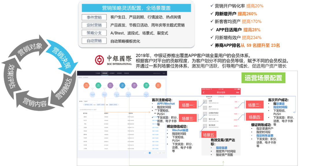 運(yùn)營(yíng)平臺(tái)示例
